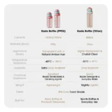 Comparison Chart Kada Bottle Ppsu Vs Tritancapacity 550700ml Vs 888ml Ppsu Amber Tritan Crystal Clear  40°c to 180°c Vs  10°c to 99°c Lightweight Bpa free Food Grade